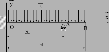 1 Poutre encastrée appuyée: